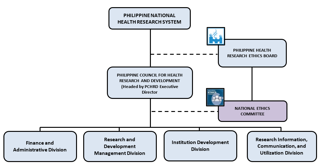 research ethics committee philippines